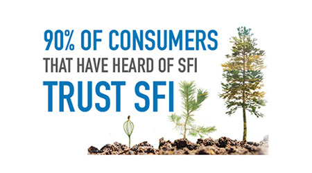 Find SFI Products